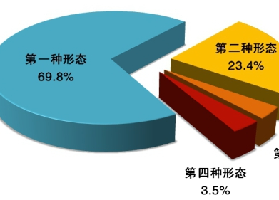 中央紀委國家監(jiān)委通報2020年1至9月全國紀檢監(jiān)察機關(guān)監(jiān)督檢查、審查調(diào)查情況